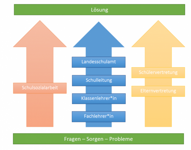 fragen_sorgen_probleme_.png