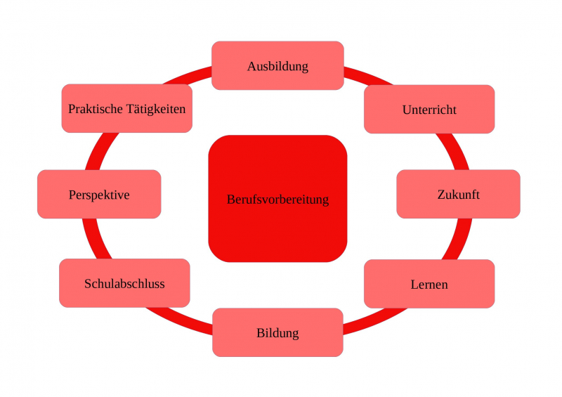 berufsvorbereitung.jpg